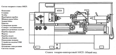 Устройство токарного станка: основные узлы, назначение и принцип работы