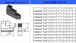 Кулачки обратные  d100 7100-0002.006 "CNIC" (cnic49348)