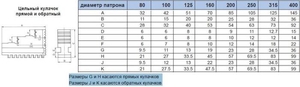 Кулачки прямые  d250 OJ-PS3-250 "CNIC" (аналог Польских) (cnic49363)