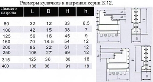 Кулачки прямые  d400 к патронам серии К12 "CNIC" (cnic49963)