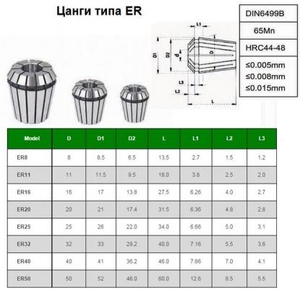 Набор цанг ER11 из  5шт.  d 3- 7мм "CNIC" в дер. упаковке (cnic55920)