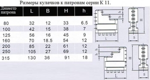 Кулачки обратные  d250 к патронам серии К11 "CNIC" (cnic33451)