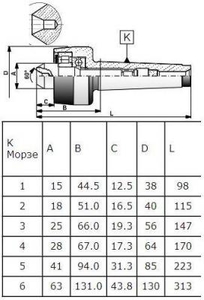 Центр Вращающийся  КМ-4 Н (А-1-4-Н) с обратным конусом (Саранск) (cnic40099)