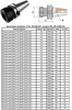 Патрон Цанговый с хв-ком 7:24 - BT40х150 (MAS403) c ЧПУ (М16х2.0) под цанги ЕR25 (BT40-ER25-150) "CNIC" (cnic57673)