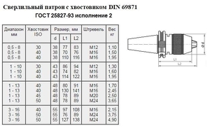 Патрон сверлильный Самозажимной бесключевой с хвостовиком SK 7:24 -40, ПСС-10 (1,0-10мм,М16) для ст-ков с ЧПУ "CNIC" (cnic59523)