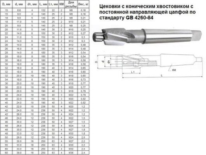 Цековка D 20,0 х d 9,0 х140 к/х Р6АМ5 с постоянной направляющей цапфой, КМ2 "CNIC" (cnic59539)