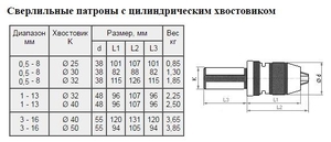 Патрон сверлильный Самозажимной бесключевой с хвостовиком цилиндрическим С25 ПСС- 8 (0,5-8мм) dхв. 25х101мм "CNIC" (cnic59556)