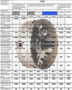 Патрон токарный d 250 мм 3-х кулачковый 7100-0009П (cnic64059)