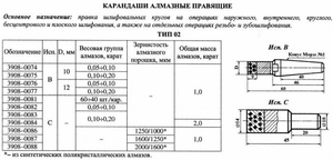 Карандаш алмазный   3908-0082, тип 02, исп.С, 2 кач., 1,0 карат "Терек" (cnic65830)