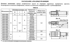 Карандаш алмазный   3908-0062, тип 04, исп.А, А3, 200/160, 1,0 карат "Терек" (cnic66885)