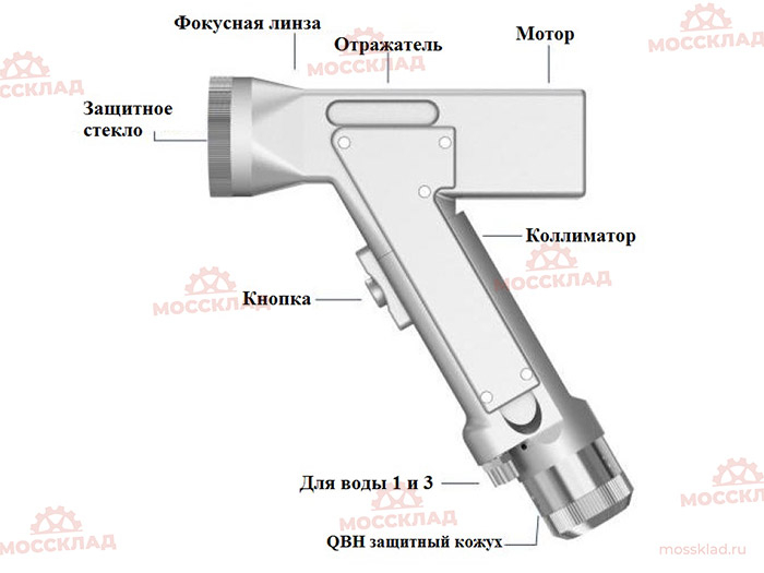 Аппарат лазерной сварки KY-W-HW1500-C 1.5кВт JPT 3в1 (резка, сварка, очистка) с механизмом подачи проволоки и водным охлаждением — фото 21